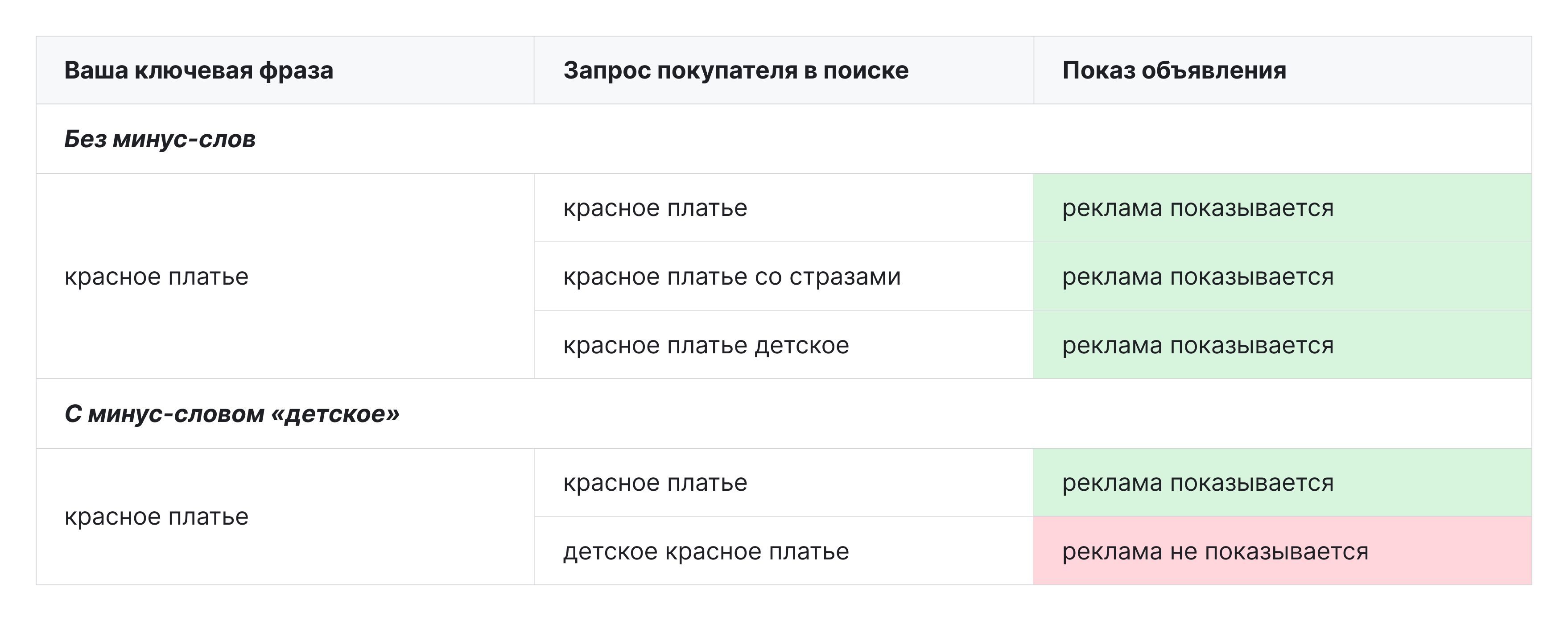 пример