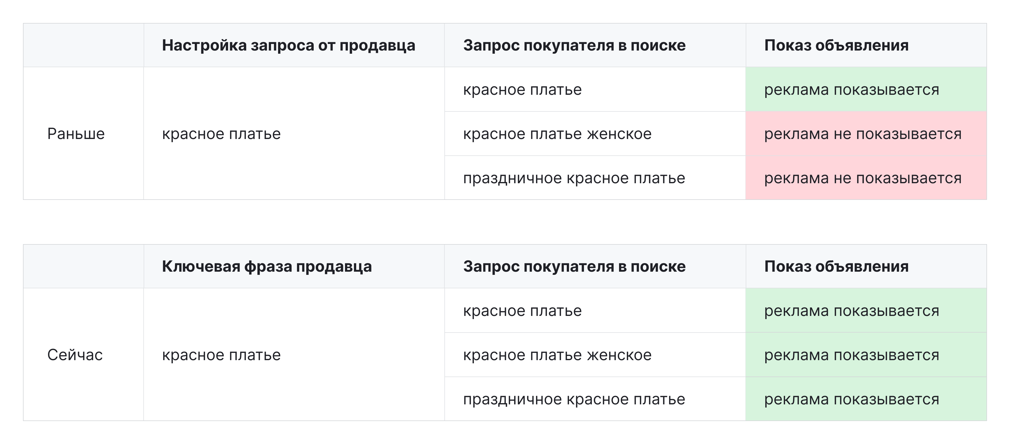 пример